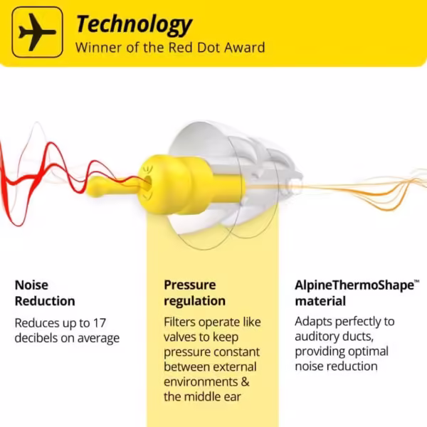 Alpine FlyFit Ear Plugs - Regulates air pressure to prevent eardrum pain - Soft filters designed for travel - Comfortable hypoallergenic material - Reusable earplugs - Image 2